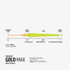 *New* RIO Premier Gold MAX