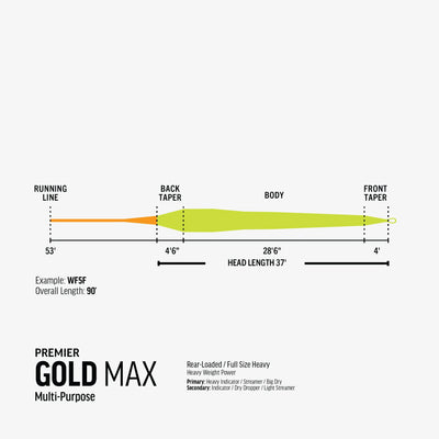 *New* RIO Premier Gold MAX